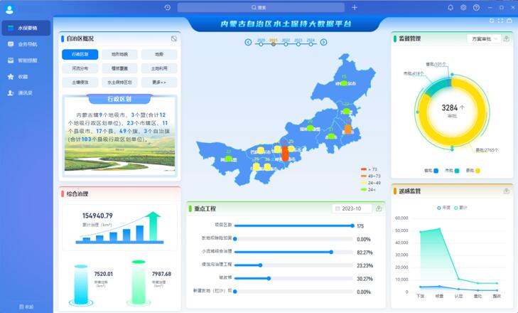 水土保持協(xié)作一體化平臺