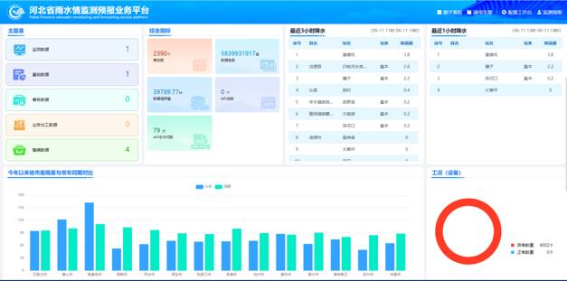 B-DataV 展示分析系統(tǒng)