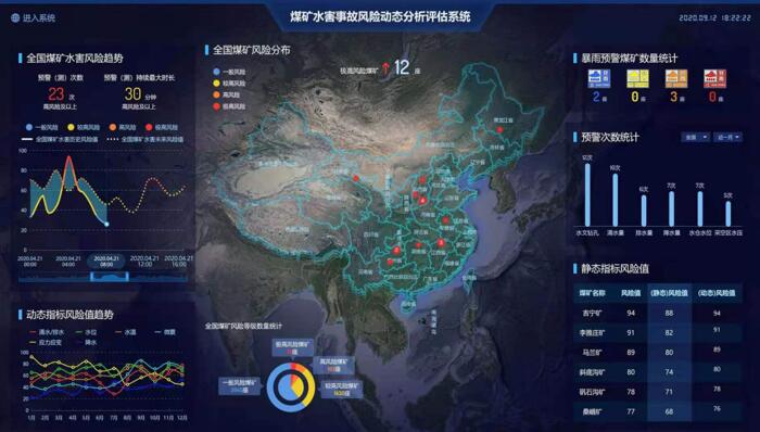 煤礦智能化防治水平臺(tái)